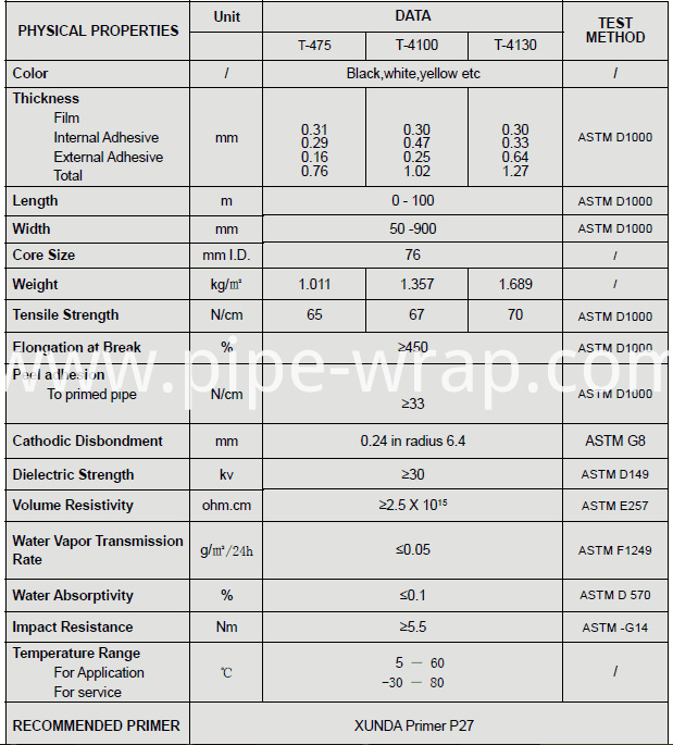 Pipe wrap tape double sided tape Pipe wrap tape double sided tape